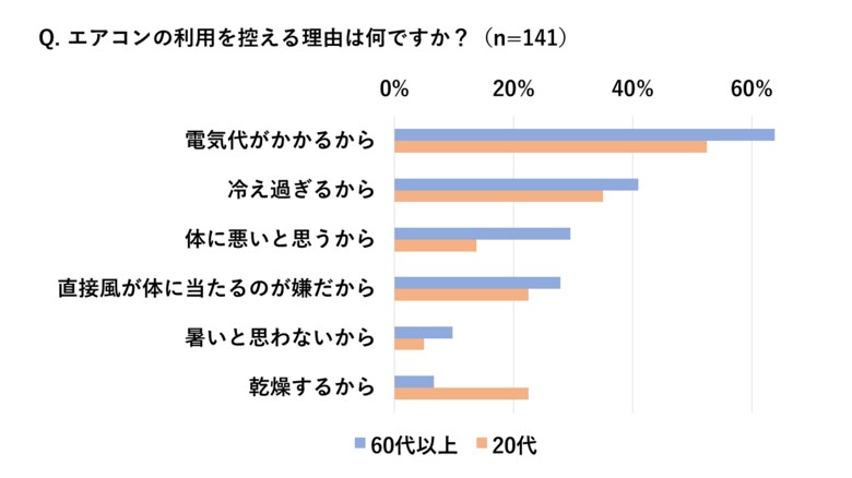 （出典：パナソニック株式会社）
