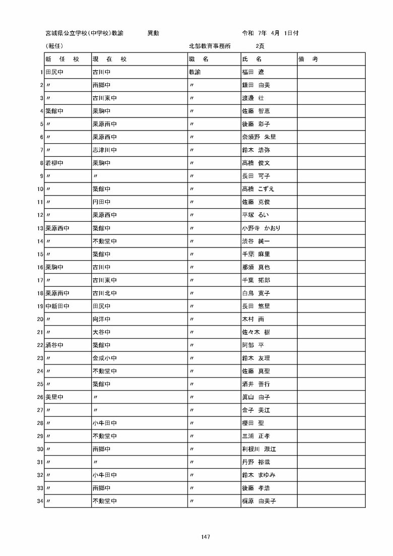宮城県内の公立中学校の異動一覧（仙台市除く）