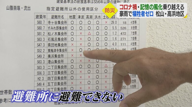 避難所のリストに並ぶ「×」印