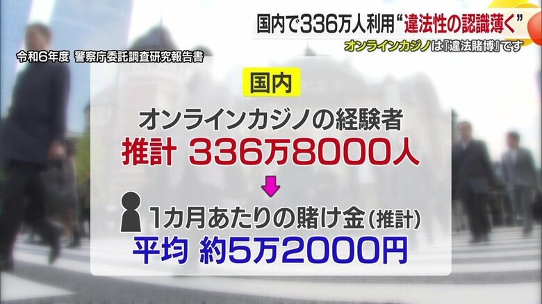 違法性の認識の薄さ