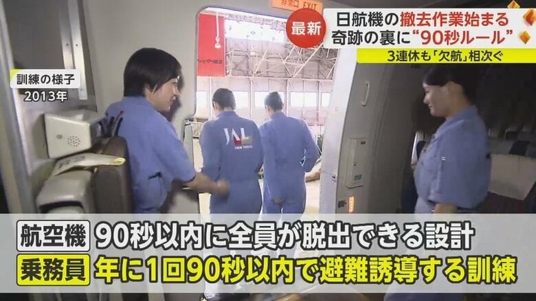 訓練の様子（2013年）