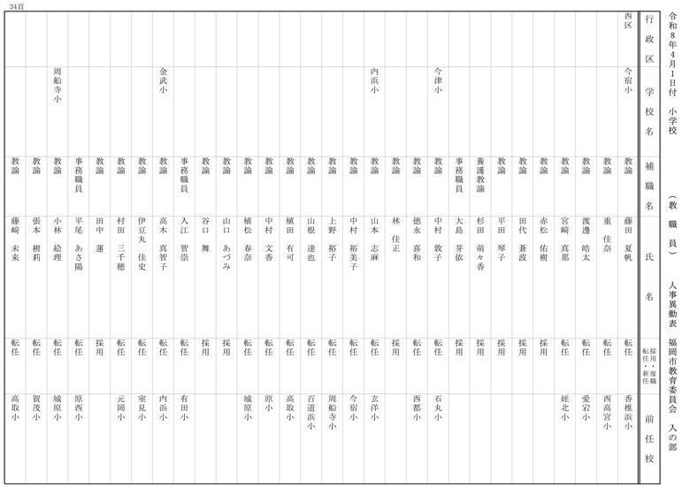 【入の部】小学校
