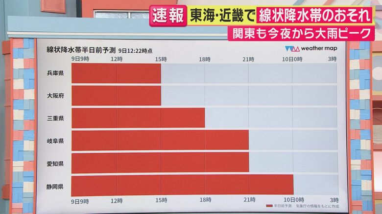 線状降水帯の発生時間
