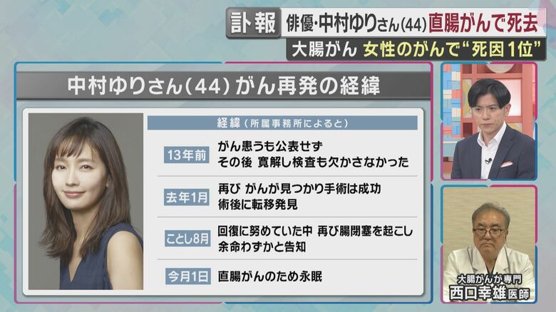 中村ゆりさん（44）がん再発の経緯