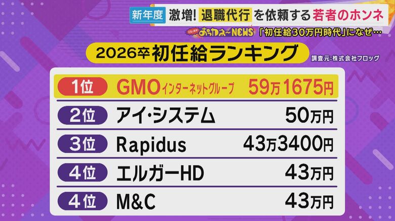 初任給ランキング