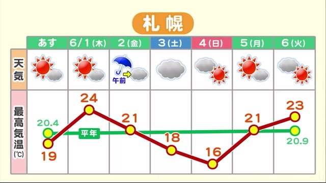 【北海道の天気 5/30(火】午後は大気の状態が不安定　モクモクと雷雲が発達！落雷に注意を
