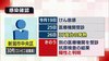 新潟市中央区の３０代男性が感染　コンビニエンスストア従業員　県内…