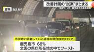 全国ワースト　鹿児島市の道路混雑　改善計画の“試案”まとまる