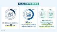「RevOpsに関する実態調査」を実施、半数以上が収益向上への直結を実感