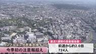 熊本県内でインフルエンザ患者急増 今シーズン初めて注意報レベル超