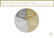 エイジングケア世代女性の5割が「美容医療を受けたことを周囲に知られたくない」と回答。高まる「バレない美容」のニーズ~医療法人敬愛会調べ
