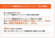 「JC-STAR」制度に期待高まる。情シス担当者の約9割がネットワーク機器選定時に「セキュリティー機能を重視」、一方「比較しづらい」の声が49%【ネットワーク機器選定におけるセキュリティー関心度調査】