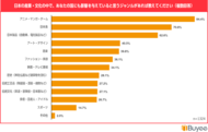 越境ECを利用する海外のお客様1,345名に聞いた、日本のソフトパワーに関する意識調査