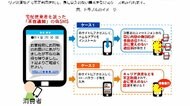 宅配業者を装い「不在通知」 偽サイト誘導で請求被害も
