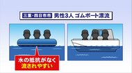救命胴衣もつけず風速10mの中…買ったばかりのゴムボートで3人が一時漂流 船より風の影響受けやすく