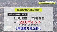 2期連続で景況「下降」が上回る 佐賀財務事務所が発表【佐賀県】