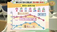 週末にかけて気温上昇 花粉に要注意!【ただいま天気 2/10】