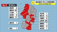 【山形】新型コロナ 過去最多85人 山形市と庄内地域に集中
