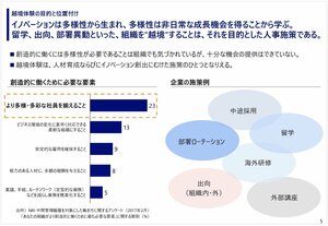 経済産業省が主導した「越境学習のガイドライン」「評価ツール」が完成