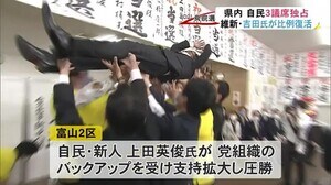 維新の元職1人に比例復活許す…衆院選 富山県内3つの小選挙区は自民が制す 議席独占も“完勝”ならず