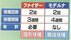副反応は違うが効果は同等 「ファイ…