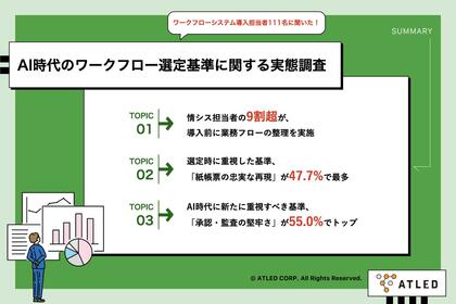 【WF選定の実態と後悔調査】選定時に最重視した「紙帳票の再現性」が、導入後に後悔する基準でも56.8%で最多に