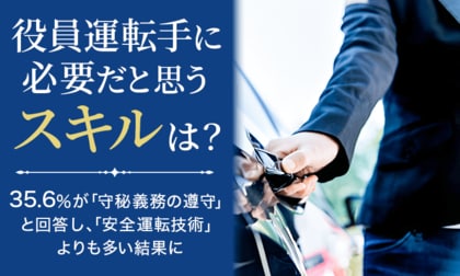 【役員運転手に必要だと思うスキルは?】35.6%が「守秘義務の遵守」と回答し、「安全運転技術」よりも多い結果に