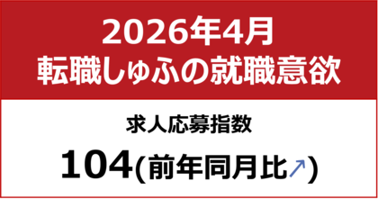 【しゅふの就職意欲調査 2026年4月】しゅふ求人の応募指数104（前月比＋2）
