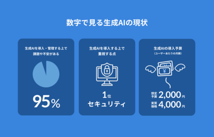 Box Japan、「企業における生成AIの活用に関する意識調査」を実施今後の生成AI導入の鍵は「セキュリティの担保」