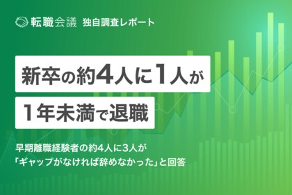 新卒入社の約4人に1人が1年未満で退職。早期離職経験者の約4人に3人が「入社前にリスクを予知できていれば退職は防げたと思う」と回答。