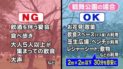レジャーシート「30分目安」の所も…花見の名所での「今年のOK・NG」いずれも飲食伴う宴会は自粛要請
