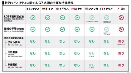 岸田首相の「社会が変わってしまう」発言によってLGBT差別禁止法案は成立へ加速するのか？