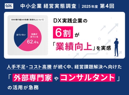 〈2025年度第4回　中小企業経営実態調査〉DX実践企業の6割が「業績向上」を実感。人手不足・コスト高騰が続く中、経営課題解決へ向けた「外部専門家やコンサルタント」の活用が急務