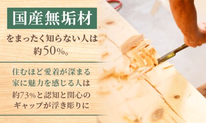 「国産無垢材」をまったく知らない人は約50%。住むほど愛着が深まる家に魅力を感じる人は約73%と認知と関心のギャップが浮き彫りに