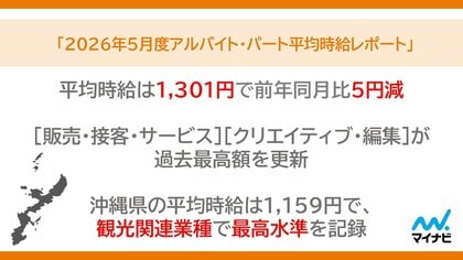 マイナビ 『2026年5月度アルバイト・パート平均時給レポート』を発表