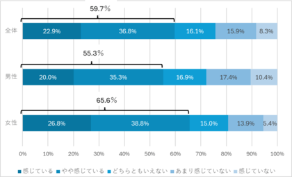 <テキストマイニング(TextVoice)による分析事例>疲れ・疲労に関するアンケート調査