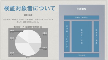 期間限定 無料公開 書店デジタル トランスフォーメーション調査レポート 21年6月度