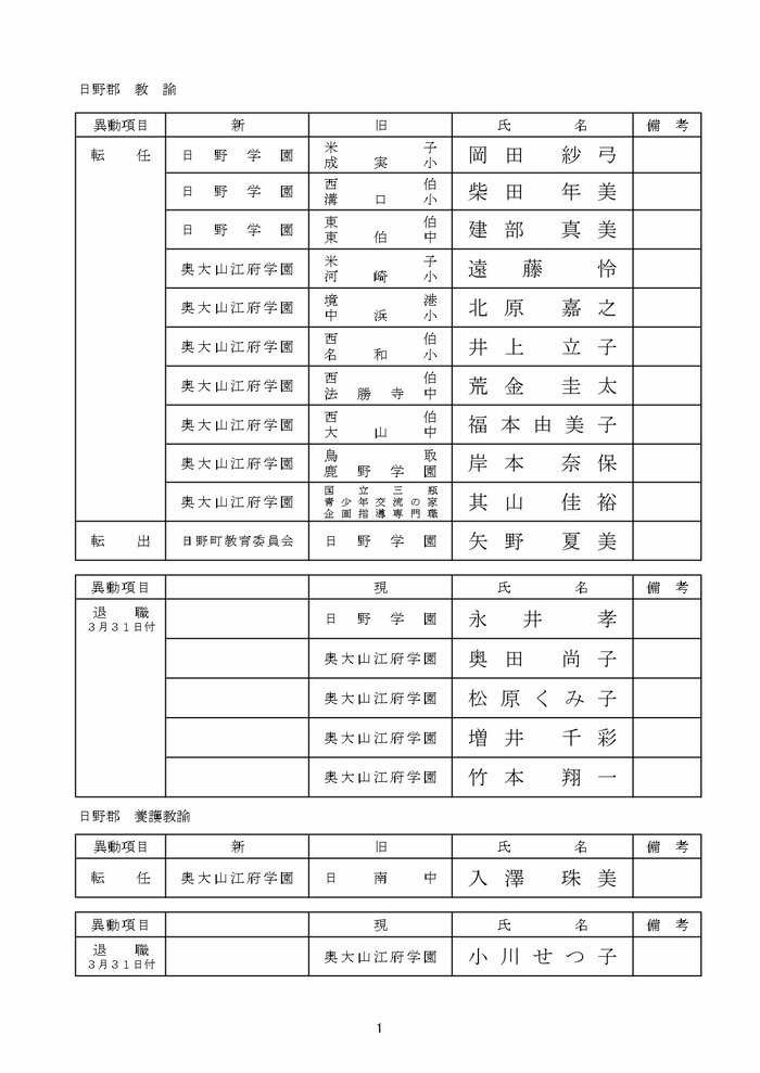 義務教育学校 日野郡