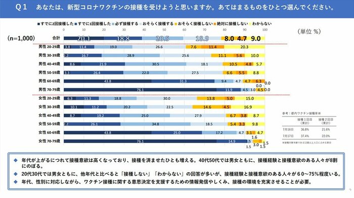 東京都HPより