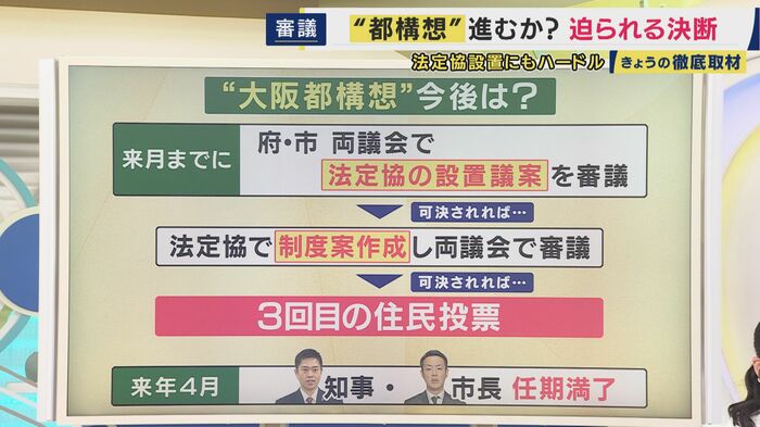 "都構想"実現に向けたスケジュール