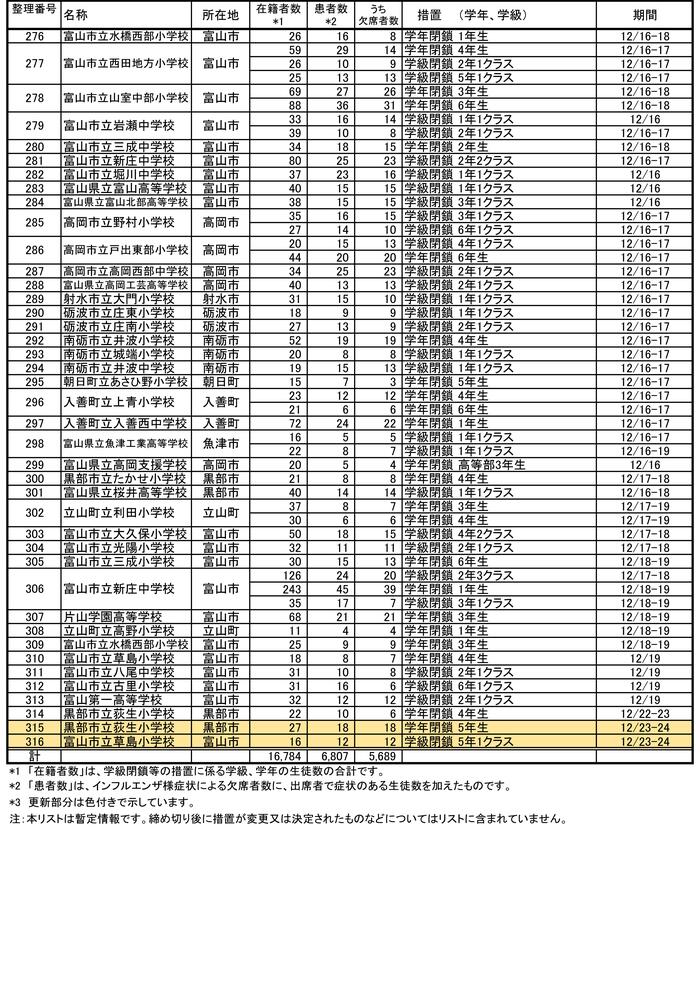 出典：富山県厚生部健康対策室