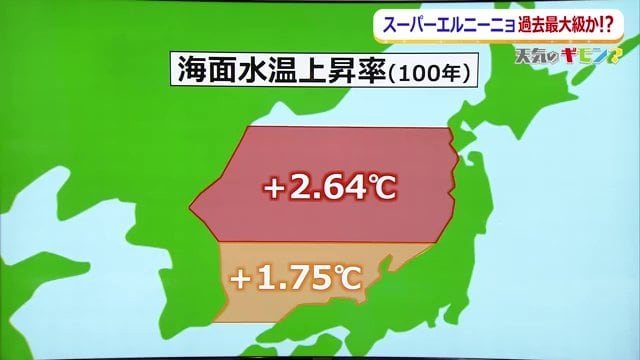 海面水温が上昇