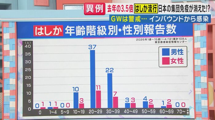 「ワクチン暗黒期」の世代　20代男性（関西テレビ「旬感LIVE とれたてっ！」より）