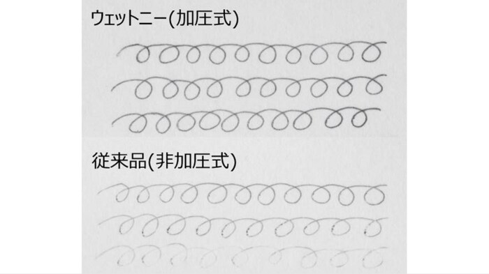 ぬれた紙への筆記線の比較(コピー用紙20秒浸水)