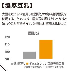 固形分の高い濃厚な豆乳を使用(提供:さとの雪食品)