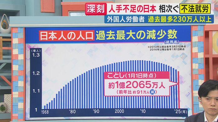 (関西テレビ「旬感LIVEとれたてっ!」より)
