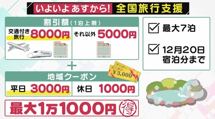 10月11日からスタート