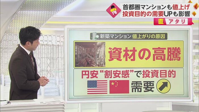 値上がりの原因は資材高騰だけではない