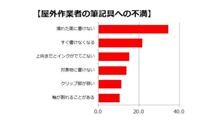 (ゼブラ調べ)