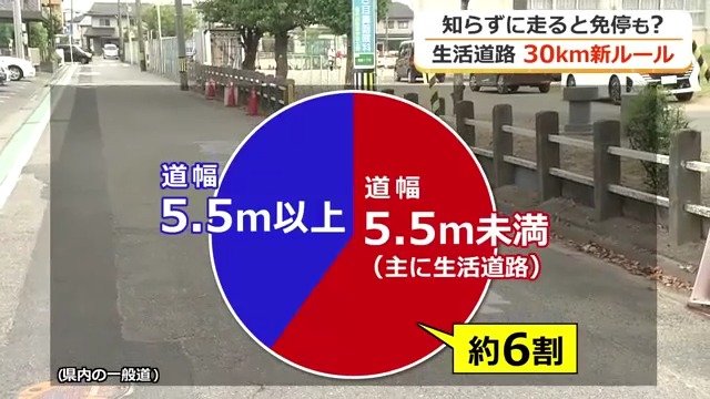 県内の一般道の6割が生活道路に該当
